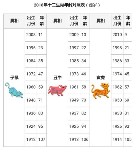 1955年生肖幾歲|十二生肖年份對照表 (西元、民國)